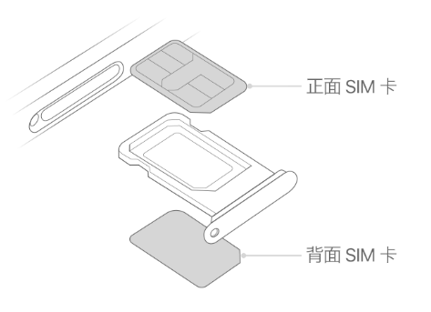 茌平苹果15维修分享iPhone15出现'无SIM卡'怎么办