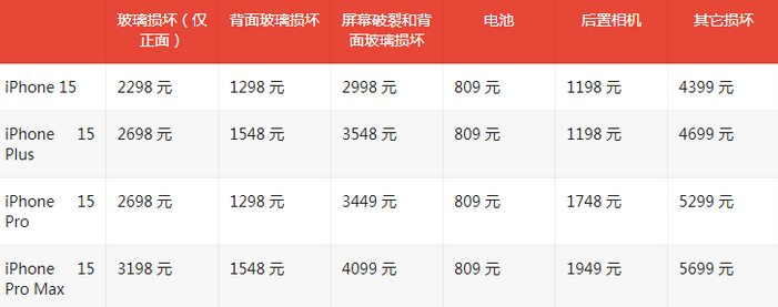 茌平苹果15维修站中心分享修iPhone15划算吗