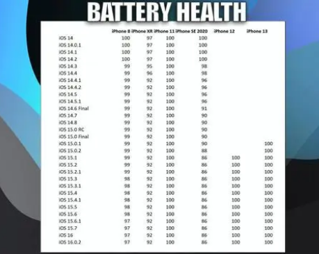 茌平苹果手机维修分享iOS16.0.2值得升级吗 