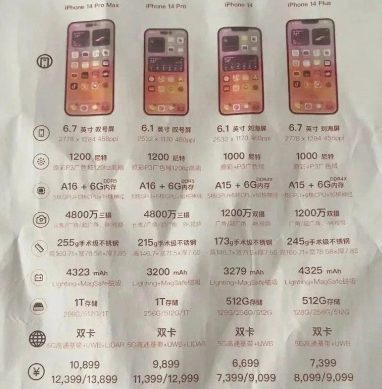 茌平苹果14维修分享苹果 iPhone 14 预售价现身 