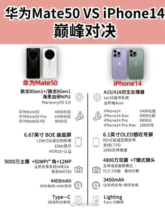茌平苹果14维修分享iPhone14和华为mate50，应该怎么选 