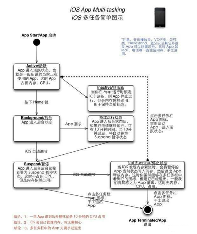茌平苹果手机维修分享iPhone 为什么不加大内存 