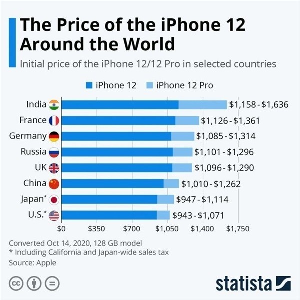 茌平苹果手机维修分享哪个购买iPhone 12/12 Pro更便宜 