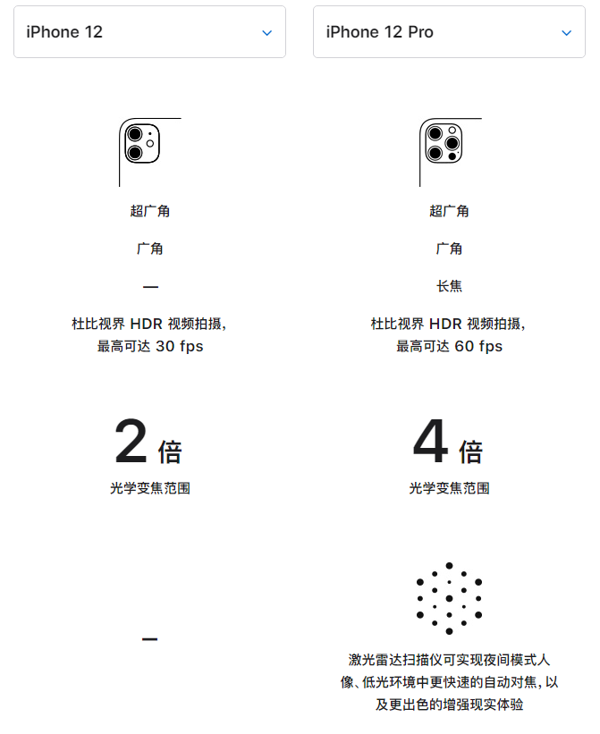茌平苹果手机维修分享苹果 iPhone 12 与 iPhone 12 Pro 选哪款 
